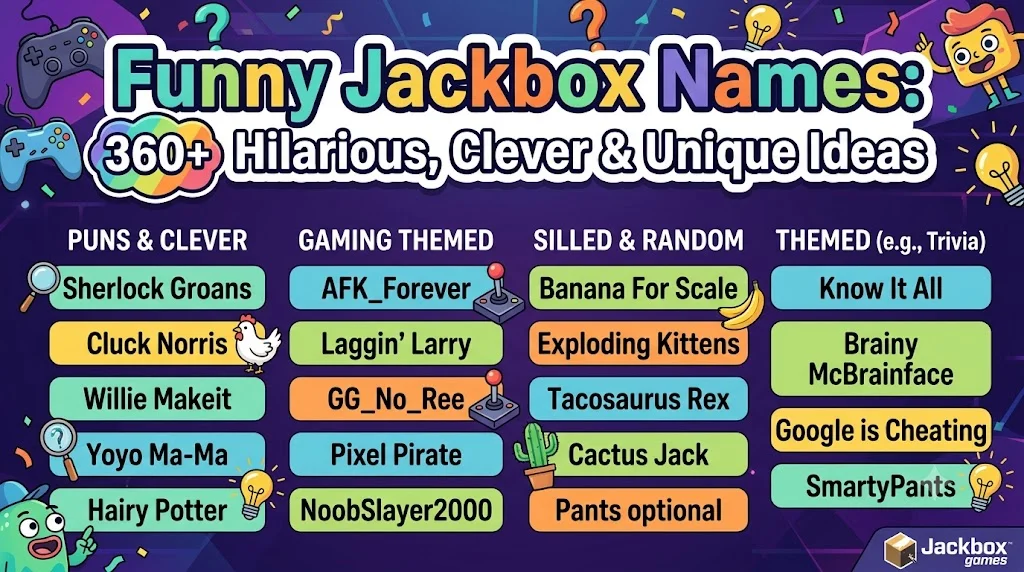 Best Jackbox Names